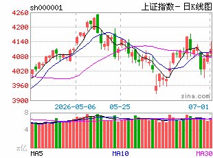 前海开源基金评市场:短期行情可能阶段整理休整 再回到中长期科技主线