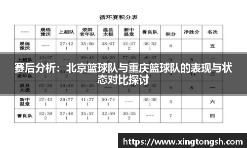 赛后分析：北京篮球队与重庆篮球队的表现与状态对比探讨