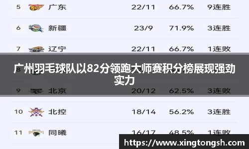 广州羽毛球队以82分领跑大师赛积分榜展现强劲实力