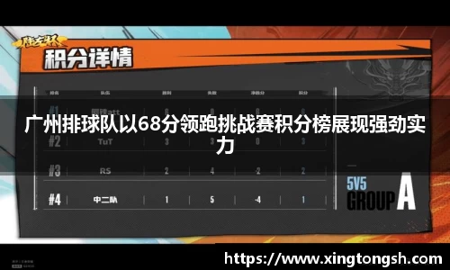 广州排球队以68分领跑挑战赛积分榜展现强劲实力