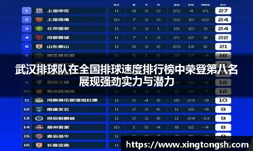 武汉排球队在全国排球速度排行榜中荣登第八名展现强劲实力与潜力